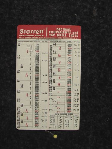 Starrett Precision Tools, Decimal Equivalents &amp; Tap Drill Sizes, Plastic, Fine C