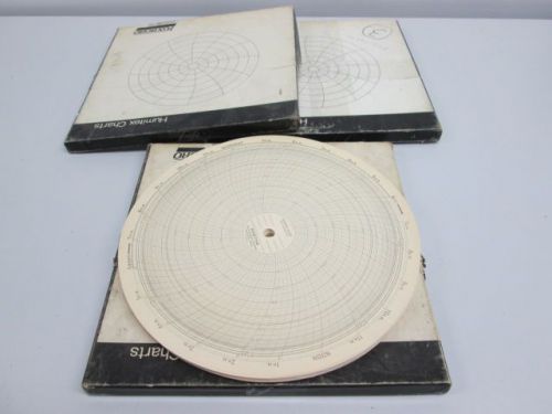 LOT 3 NEW FOXBORO 898750 HUMITEX CHARTS D249400