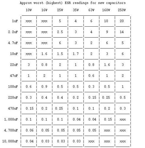 Esr конденсатора. ESR Vloss таблица для китайского прибора. Таблица ESR конденсаторов Боба Паркера. ESR метр таблица показаний. Таблица проверки ESR.
