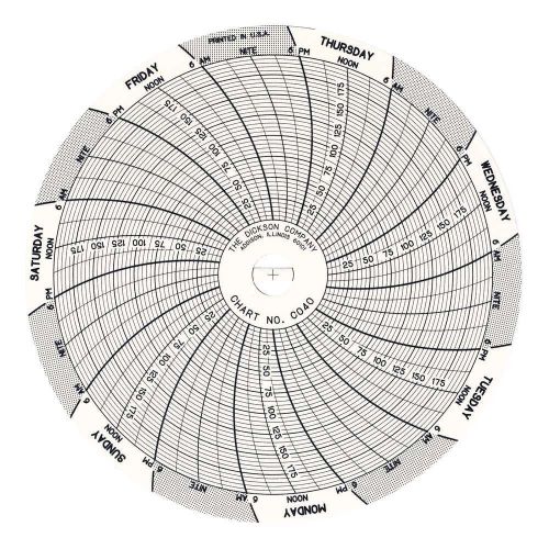 (240) dickson c040 4&#034; circular 7-day chart, 0 - 200 psi, 4 pks x 60 charts /40a/ for sale