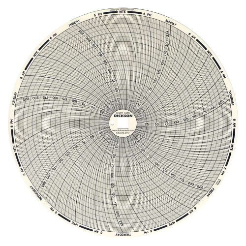 (120) Dickson C439 8&#034; Circular 7-Day Chart, 0 - 250 deg, 2 pks x 60 charts (42B)
