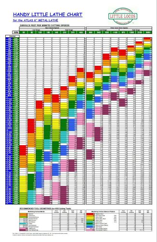 WALL CHART for 6&#034; x 18&#034; ATLAS 618 METAL LATHE - SEARS CRAFTSMAN 101 - 16 Speed