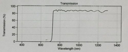 Optical Interference Filter 720ALP 25mm Barrier Block for PMT or CCD