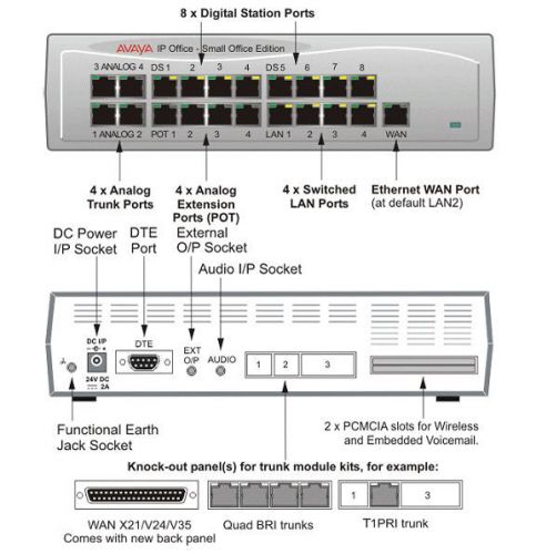 AVAYA SMALL OFFICE EDITION 4T+8A (3VC) w/POWER SUPPLY(700293053) - Refurbished