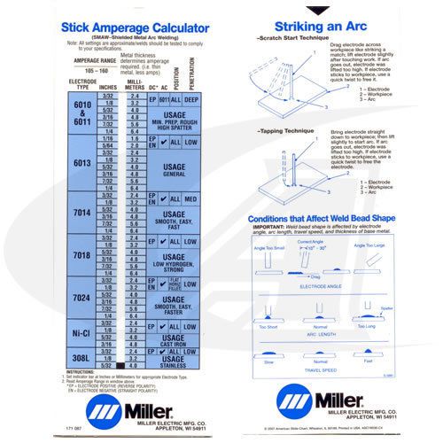 Stick/SMAW Calculator