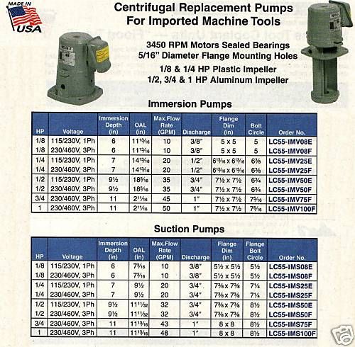 Graymills Replacement Coolant Immersion Pump 1/8 HP