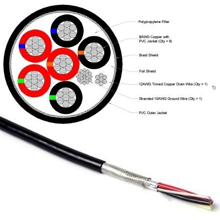 CommScope - 8 AWG Pwr Cable 6 Conduct Shielded