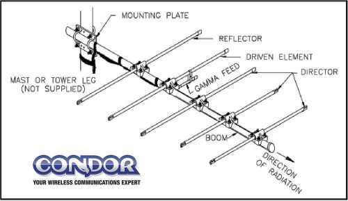 YAGI ASP-817 9dB 5-ELEMENT ANTENNA ASP817