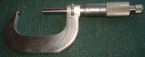 STARRETT 1212RL STAINLESS MICROMETER 1-2 INCH .001 GRADS RATCHET STOP LOCKNUT