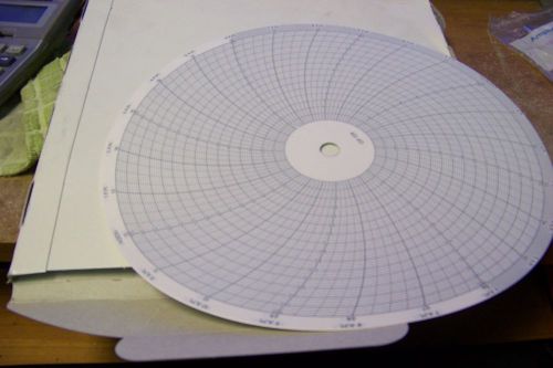 nos Graphic Controls TAYLOR OP129 circular Recording Charts Qty. 100