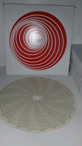 Lot of 9 Honeywell Circular Charts PN-32005673