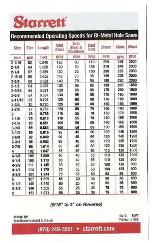 STARRETT HOLE SAW SPEEDS CHART + 4 free sets Starrett pocket charts  Millwright