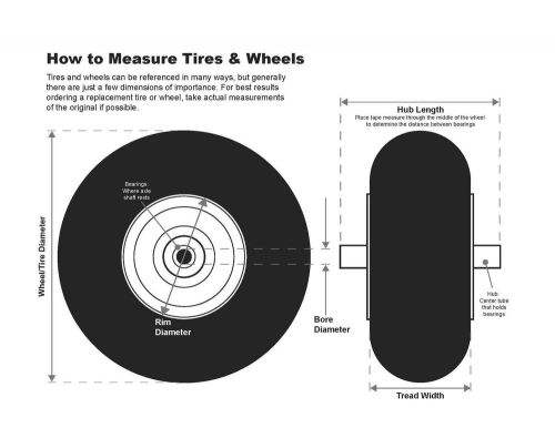 Shepherd Hardware 9614 8-Inch Semi-Pneumatic Rubber Replacement Tire Plastic ...