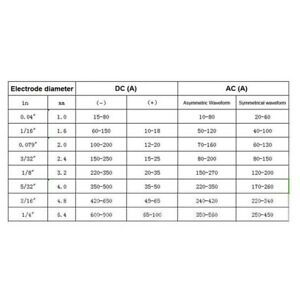 Tig Tungsten Electrode Titanium Tools Gold 1.0/1.6 /2.0/2.4/3.0/3.2/4.0*150mm