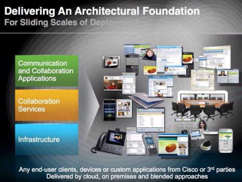 CIsco CCNA CCNP CCIE Voice Lab VMWare ESXi Images CUCM CUC CUPS UCCX. 8.6 &amp; 10.5