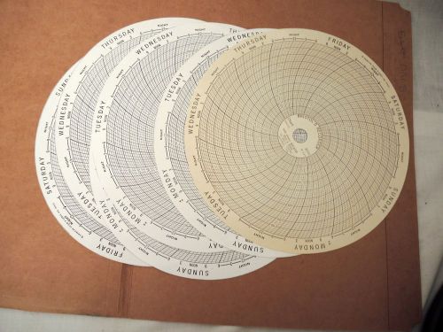 BRISTOL&#039;S THERMO HUMIDIGRAPH CHART RECORDER MODEL 4069TH - 0-100% REL. HUM. KEY