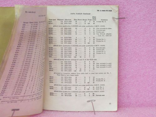 Military Manual TV-7/U, TV-7A/U, TV-7B/U, TV-7D/U Tube Testers, Tube Test Data