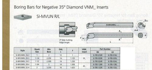 1 Pafana Boring Bar Shank 1&#034; Triangle VNMG Length