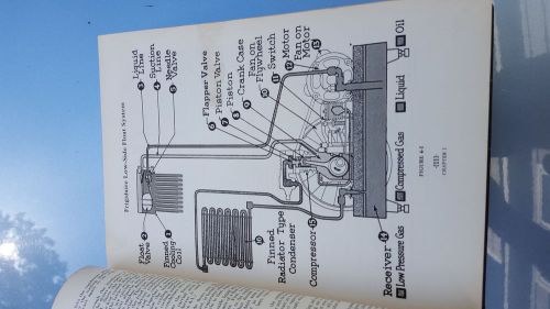 1934 frigidaire Installation service Manual Hardcover Air &amp; Water Cooled Compr