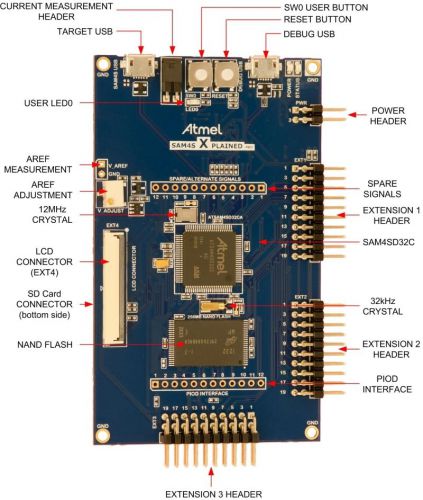 SAM V71 Xplained Ultra Evaluation Kit