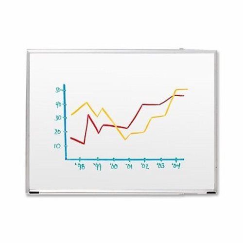 Sparco Dry-Erase Board, 3&#039;x2&#039;, Aluminum Frame (SPR00586)