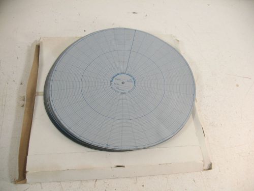 SHEFFIELD MEASUREMENT CHART PAPER 10&#034; DIAMETER 70457616