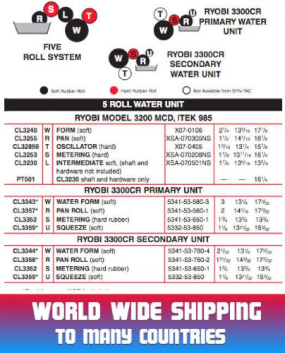 CL3358 RYOBI 3300CR &amp; A B DICK 9980 SECONDARY ROLLER UNIT PAN ROLLER (SOFT) QTY1