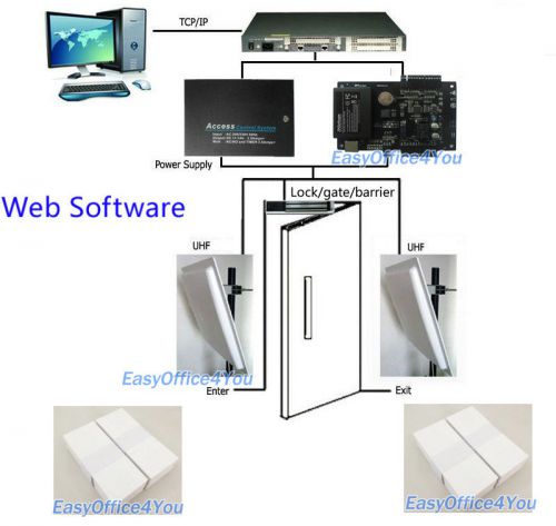 FULL Smart Vehicle/Car Access Control Kits-Long reader/Controller/UHF Tags PSU