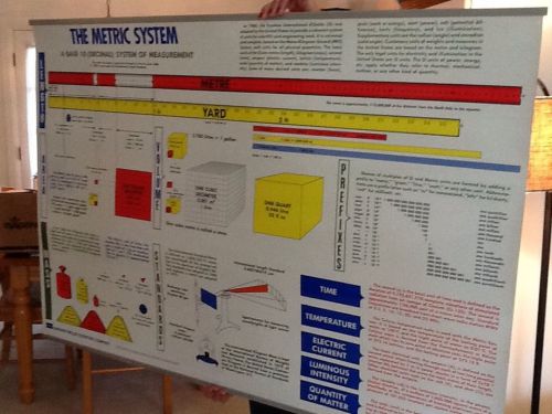 The Metric System Chart/Poster