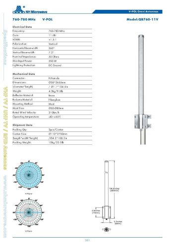 NIB 700Mhz Omni Antenna