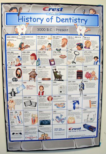 History of Dentistry laminated Poster Dental Dentist CREST 24x36&#034;