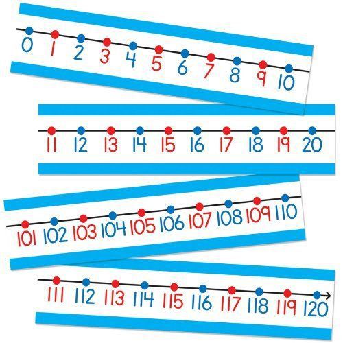 NEW Carson Dellosa Number Line Bulletin Board Set (110215)