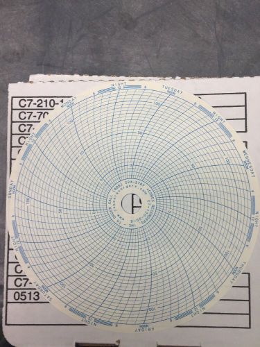 Cobex 6 inch 7 Day Chart Recorder Paper -20 To 120 (C7-120-20-6) box Of 50