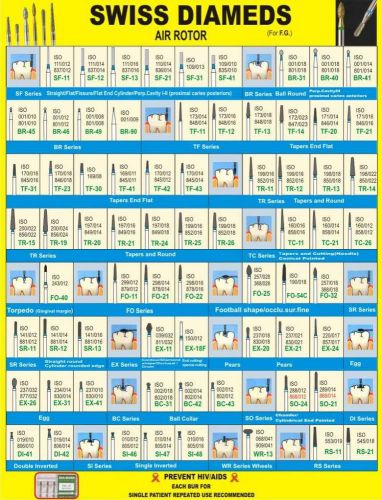 Swiss Dia Diamond Burs For High Speed Handpiece FG any assorted Shape