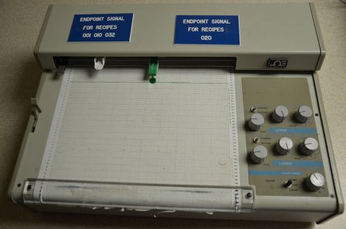 Omega DUAL PEN Chart Recorder - Model 0585 11/13