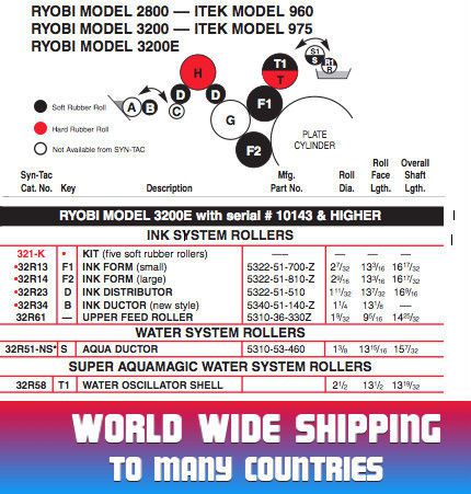 321-K RYOBI 3200E FOR MACHINES USING 13&#034; RUBBER 5 ROLLER KIT