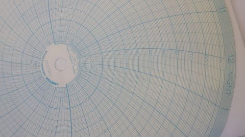 Graphic Controls Chart Paper11.125&#034;  -18 to 93 Range  - 12167 - NIB - 600 pcs