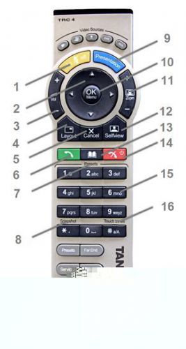 Cisco Tandberg TRC 3 Video Conference Remote Control For MXP Systems