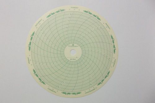 Graphic Controls Recording Charts - Quantity 100 per box - Lot of 4 Boxes