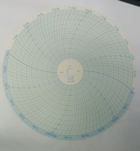 Recording charts circular 0-2500 single day 24h Future Design Partlow Honeywell