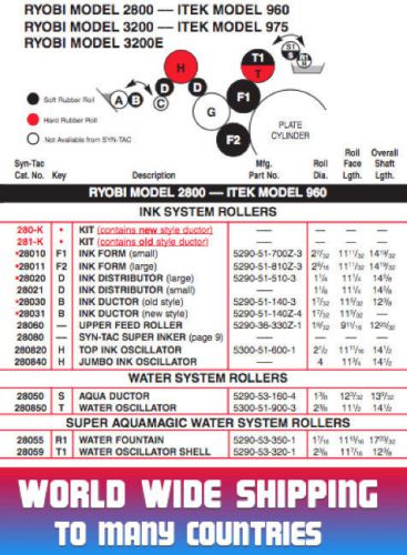 281-k ryobi 2800 &amp; itek 960 5 roll kit comes with old syle in ductor roller for sale