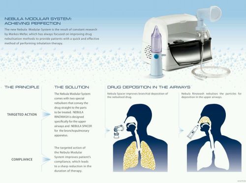 Nebulizer with rinowash Markos Mefar (Air liquide) Nebula, very special nebulize