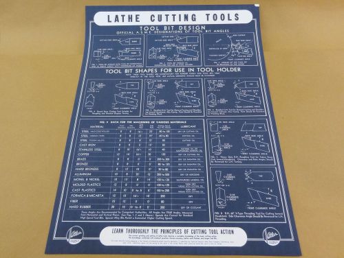 ATLAS PRESS CO. LATHE CUTTING TOOLS &amp; DESIGN CHART MACHINIST LATHE SHOP POSTER