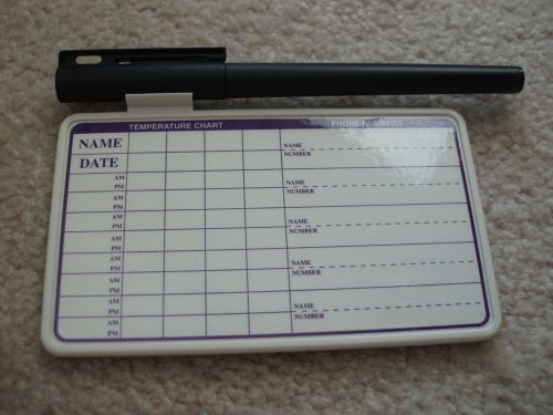 Eastman-Rembrandt Projection Temperature Chart Phone Numbers