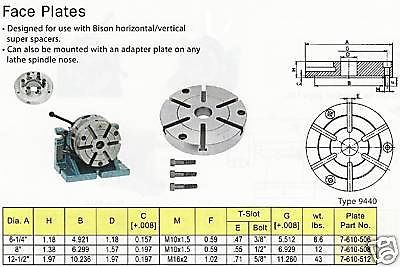 Bison Face Plate 12&#034; Designed For Super Spacers NEW