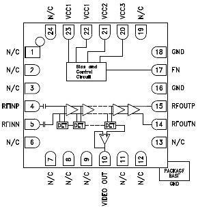 HMC813LC4B 20 GHz Log Power Detector