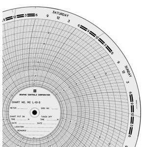 GRAPHIC CONTROLS MC  L-10-S Circ Paper Chart,0to10,PK100