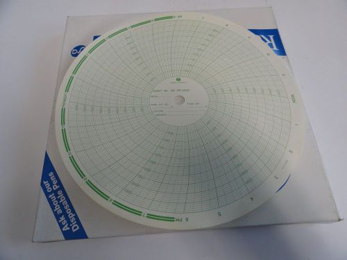 MP2500 RECORDING CHARTS 2500PSI  GRAPHIC CONTROLS PN-00017905 12&#034; 24HR