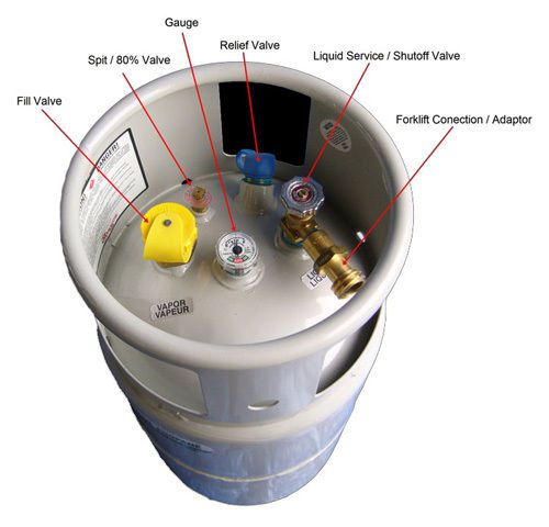 NEW FORKLIFT PROPANE TANK LP LPG 33.5 LB WITH GAUGE and FILL VALVE 8 GALLON