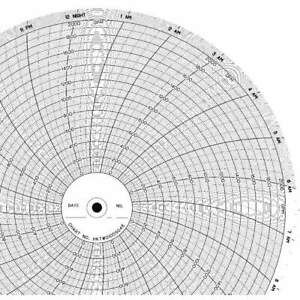 GRAPHIC CONTROLS CLH HKTW0100S048 Chart,10 In,0 to 2000,1 Day,PK100